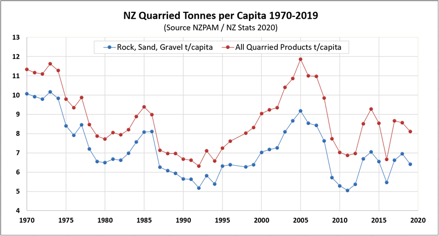 NZ Quarried..